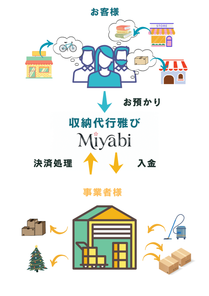 miyabi